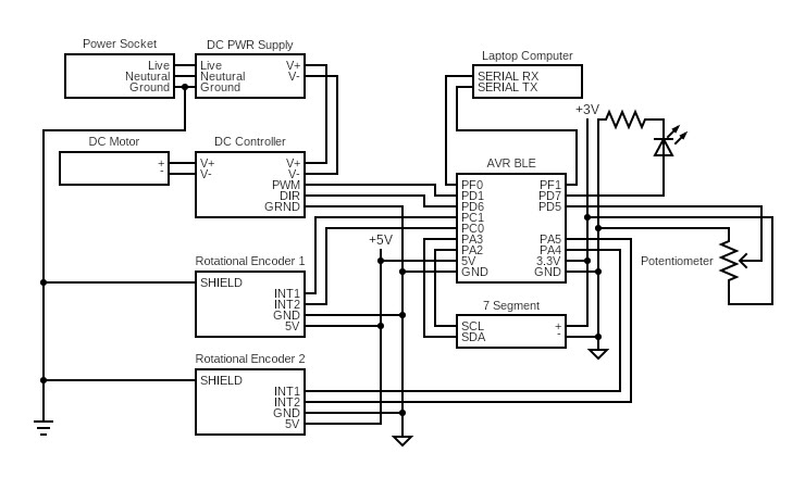 Motor driver and sensing circuit.