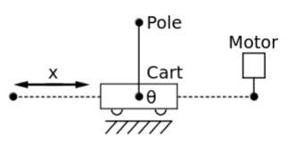 Control block diagram.