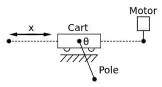 System diagram of the cart-pole.