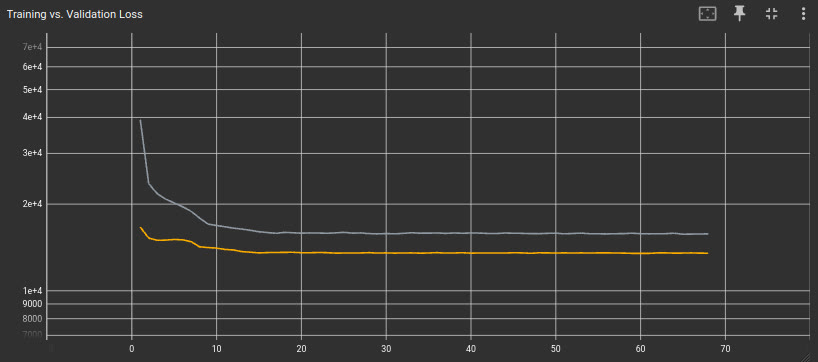 Loss curve from the training run.