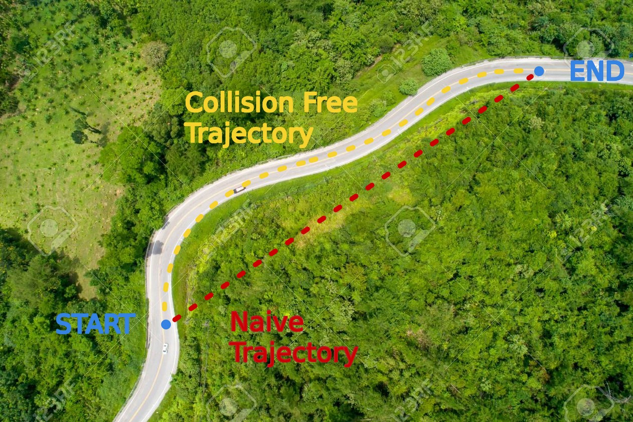 The naive straight-line path from start to end cuts through the trees, and the collision-free trajectory follows the corridor.