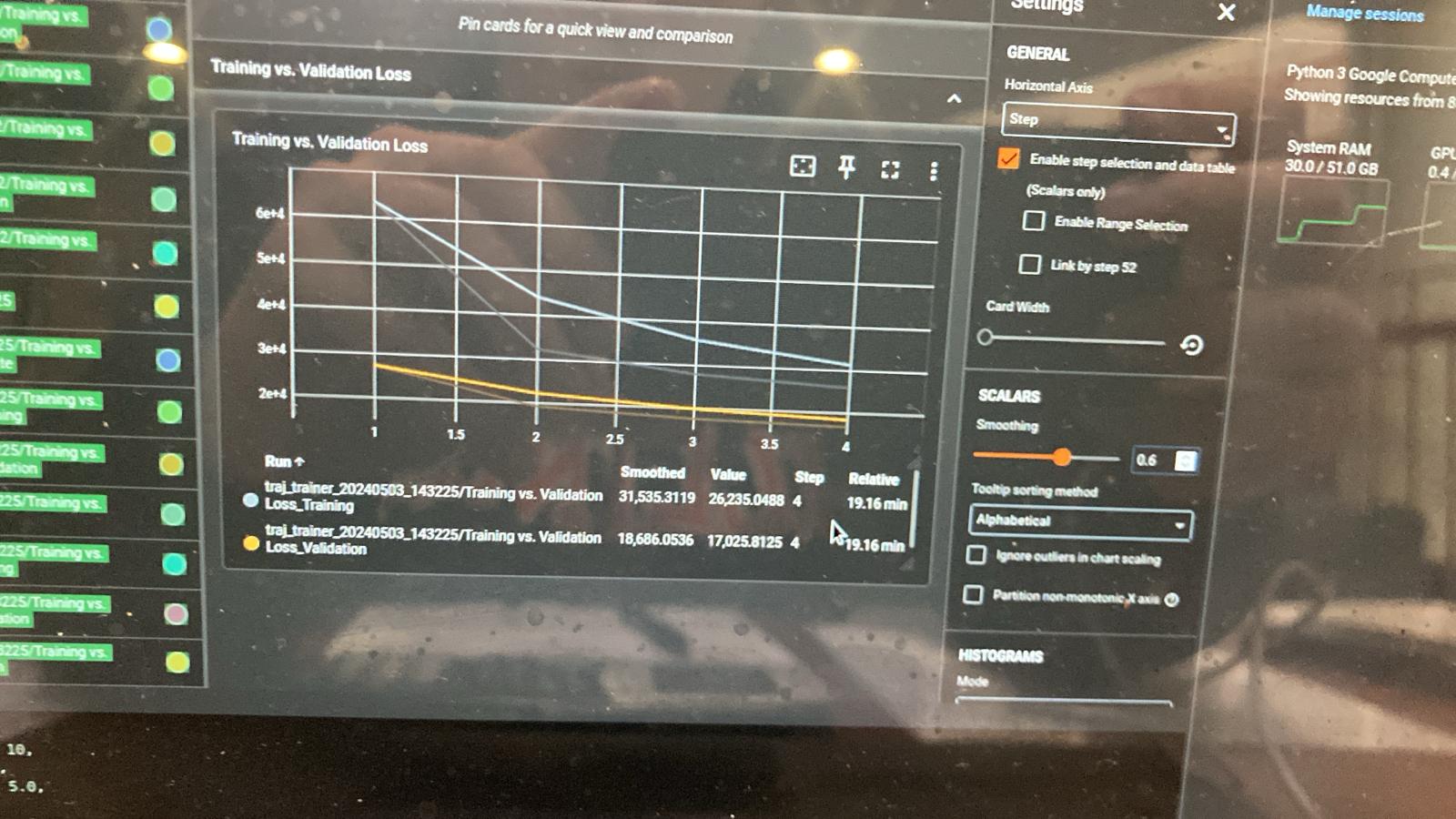 Training loss.