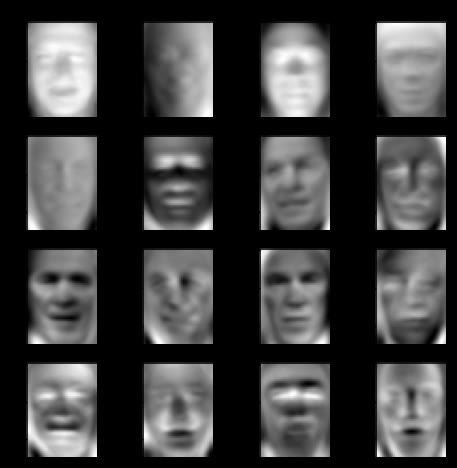 The same progression without labels, with structure decaying into noise as the eigenvalue falls.