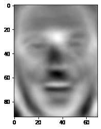 A leading eigenface, carrying the broad lighting and shape of a face.